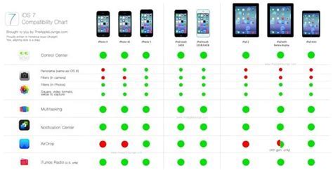 Understanding the Advantages of Enabling iOS Compatibility on Your MacBook