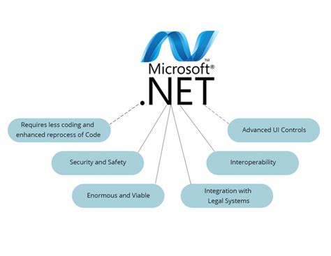 Understanding the Advantages of the Latest Version of the Microsoft Development Framework