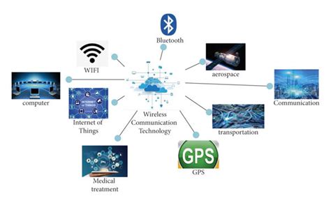 Understanding the Application of Wireless Technology during Flight