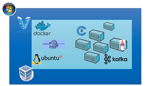 Understanding the Architecture of Kafka Running in Docker on the Windows Platform