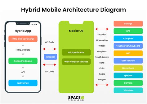 Understanding the Architecture of Mobile Apps for Effective Testing