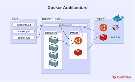 Understanding the Architecture of Windows Docker Images