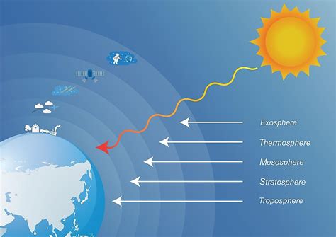 Understanding the Atmospheric Phenomenon