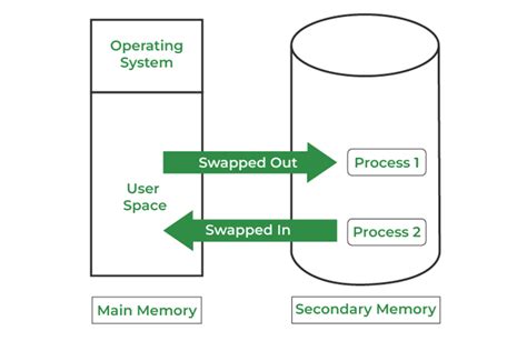 Understanding the Basics: Introduction to Memory Handling in the Windows Environment