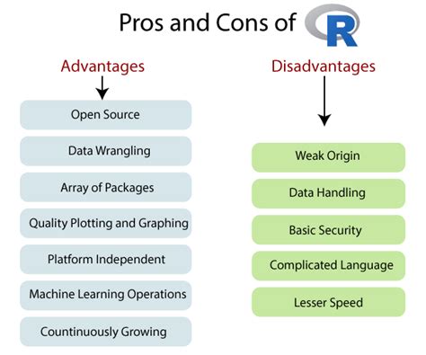 Understanding the Basics and advantages