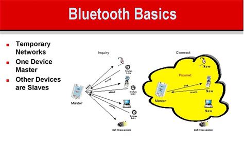 Understanding the Basics of Bluetooth Connectivity