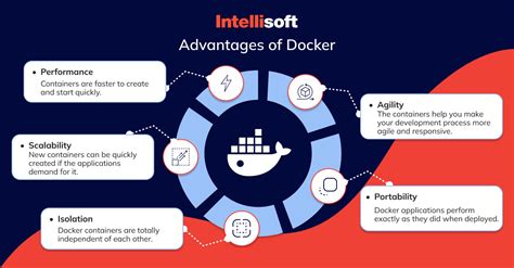 Understanding the Benefits of Docker and Its Importance in Modern Development