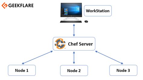 Understanding the Capabilities of Windows Management Functionality in Chef