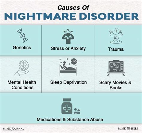 Understanding the Causes of Nightmares