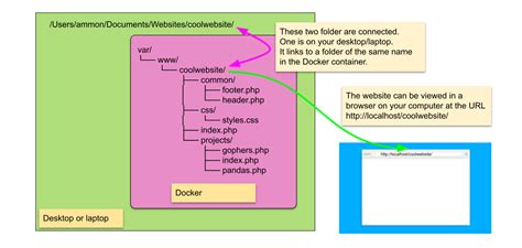 Understanding the Common Issues with Docker File Paths