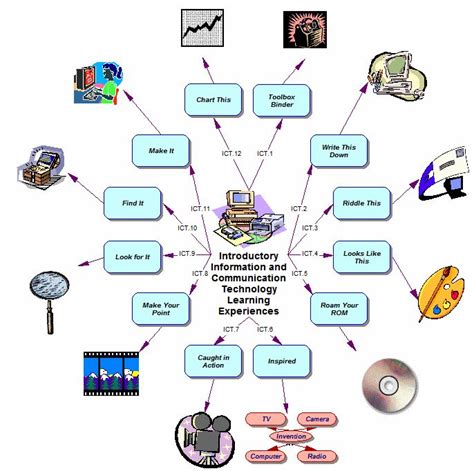 Understanding the Communication Features on the Revolutionary Device