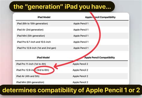 Understanding the Compatibility: Mac OS and iPad