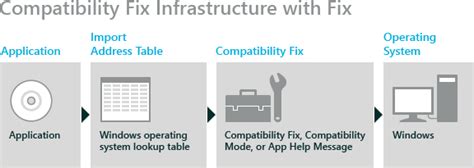 Understanding the Compatibility Challenges Between Go and the Windows Operating System