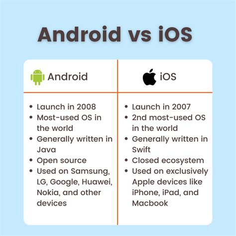 Understanding the Compatibility Challenges between Android and iOS