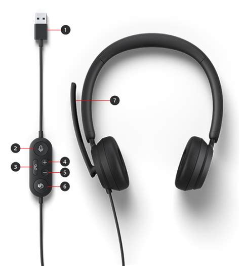 Understanding the Compatibility between Xbox and USB Headphones