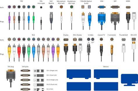 Understanding the Components and Functionality of the Audio Connection Port