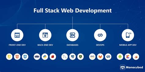 Understanding the Components of a Powerful Web Development Environment