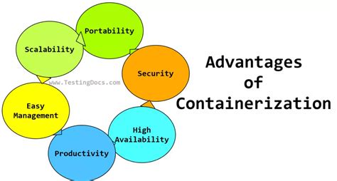 Understanding the Concept and Advantages of Containerization Technology