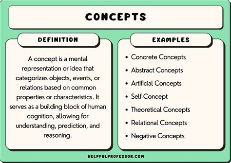 Understanding the Concept and Benefits