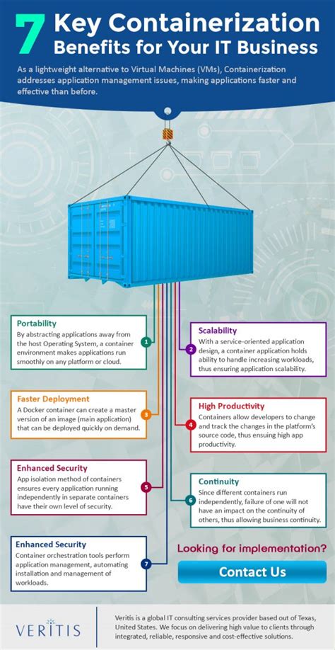 Understanding the Concept of Containerization and its Advantages