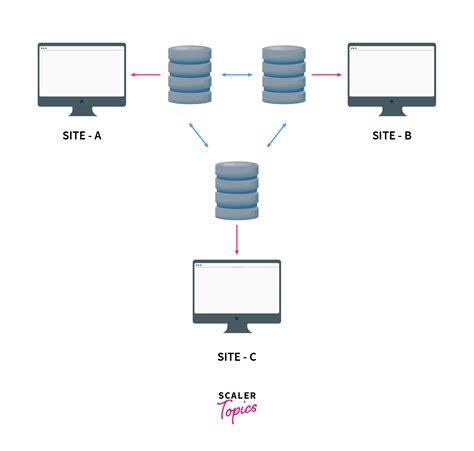 Understanding the Concept of Distributed Data Akka