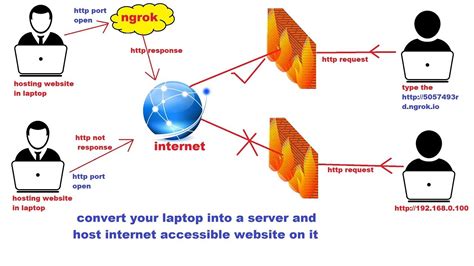 Understanding the Concept of Port Forwarding on the Windows Operating System