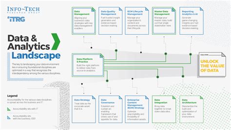 Understanding the Configuration of a Data Analytics Environment