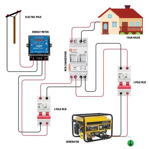 Understanding the Connection: Electronics in Action