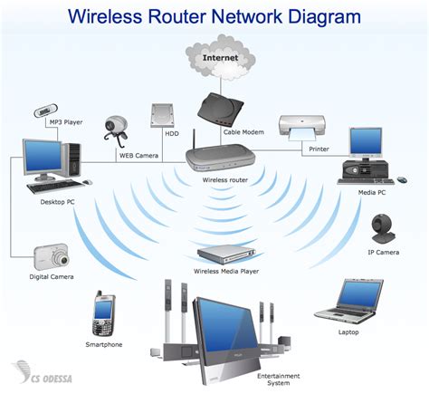 Understanding the Connection Between Wireless Audio Devices