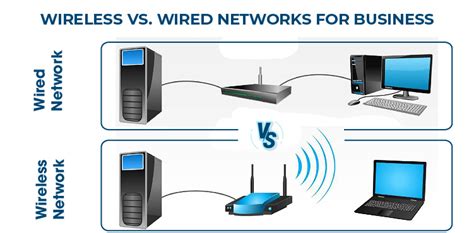 Understanding the Connection Options: Wired vs. Wireless Adapters