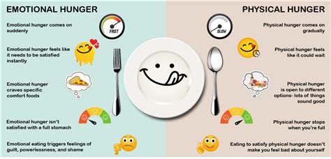 Understanding the Connection between Food and Emotions in Jelly Dreams