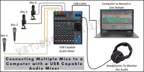 Understanding the Connectivity Challenge between Microphones and Audio Output Devices