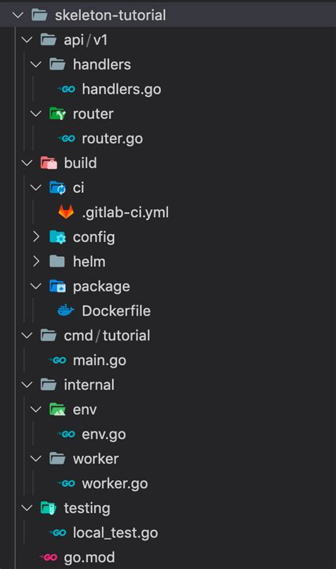 Understanding the Core File System APIs in Golang for Accessing Windows Shortcut Directories