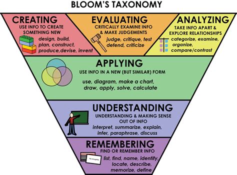 Understanding the Cultural Significance of Presenting Blooms