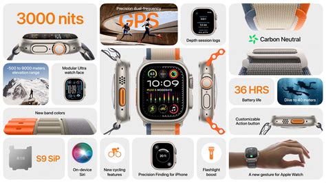 Understanding the Cutting-Edge Features of the Latest Apple Wearable