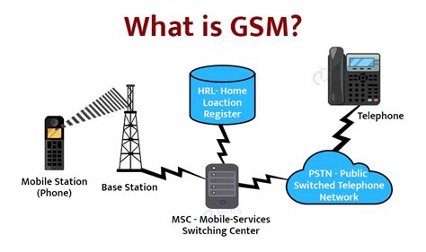 Understanding the Difference Between GSM and Global iPhones