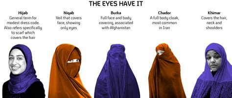 Understanding the Differences Between Dreaming of Wearing a Hijab and Actually Wearing One