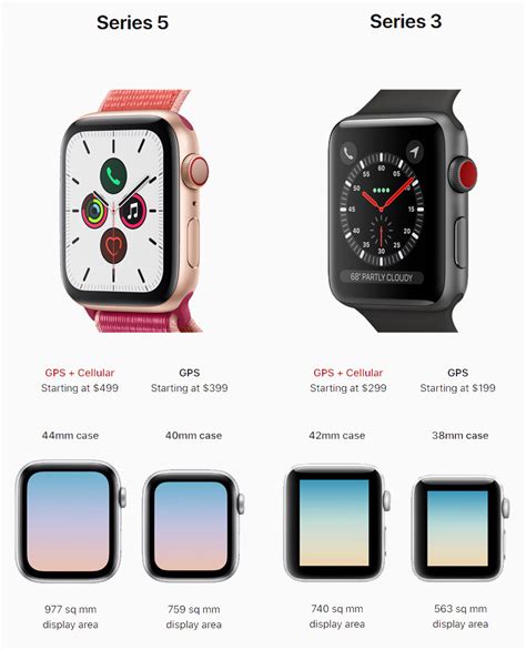 Understanding the Different Apple Watch Sizes