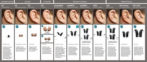 Understanding the Different Types of In-ear Audio Devices