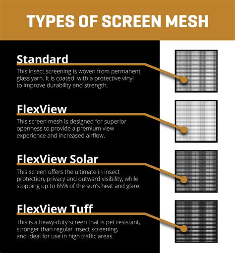 Understanding the Different Types of Screen Imperfections