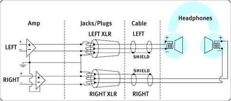 Understanding the Distinction: Determining the Left and Right Channels in Headphones