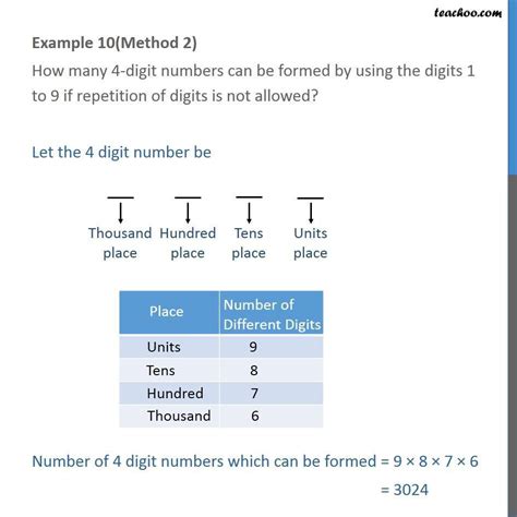 Understanding the Distinction Between a Six-Digit and Four-Digit Code