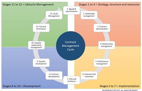 Understanding the Dynamics of Contract Administration Platforms