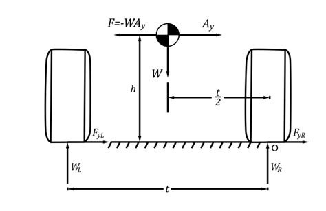 Understanding the Dynamics of Weight Transfer: Achieving Mastery on Icy Surfaces