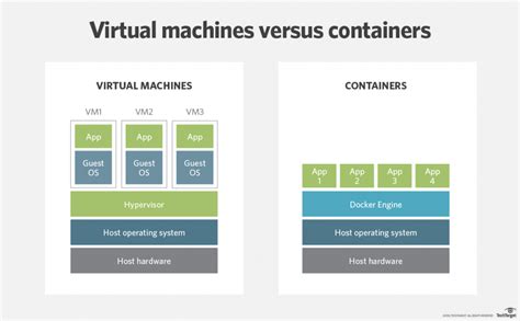 Understanding the Essence of Windows Containerization