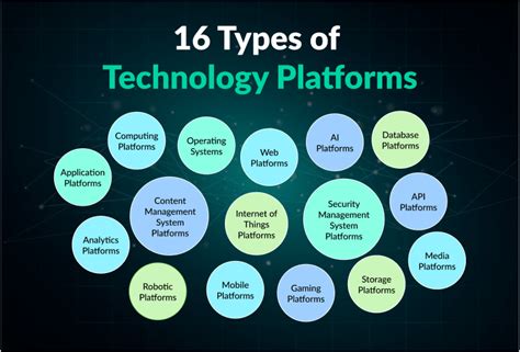 Understanding the Essence of a Liberated Computing Platform