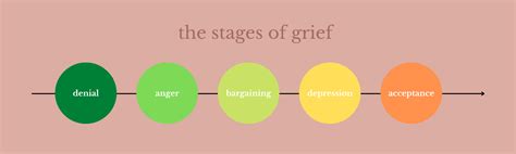 Understanding the Exceptionality of Grieving the Absence of Maternal Experience