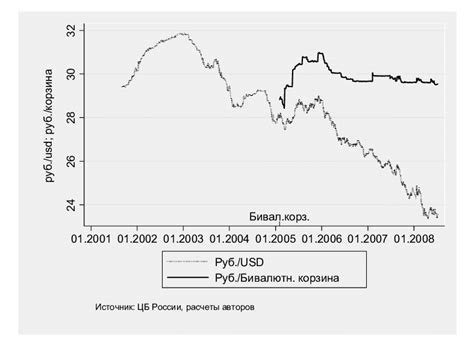 Understanding the Exchange Rate: Ruble to USD