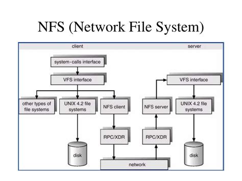 Understanding the Functionality and Operation of Network File System (NFS)