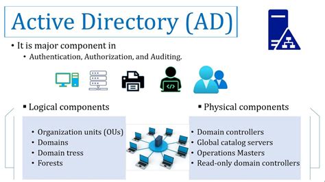 Understanding the Functionality of Active Directory in the Windows Environment